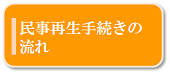 民事再生手続きの流れ